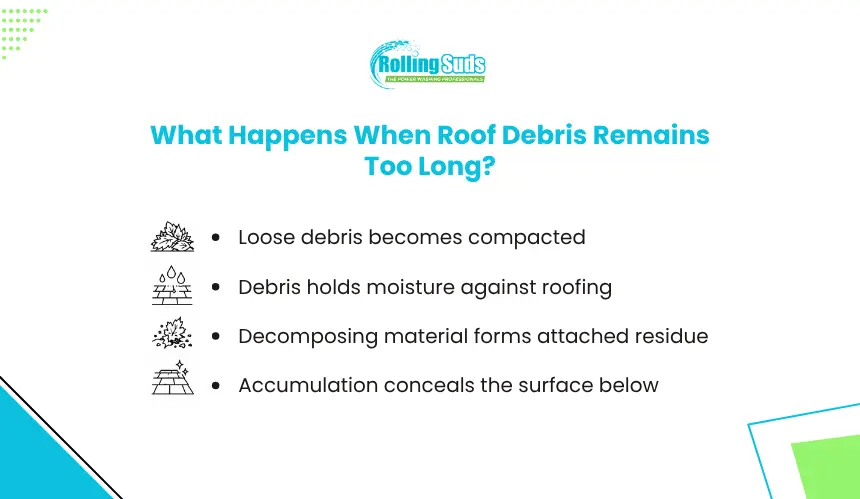What Happens When Roof Debris Remains Too Long?