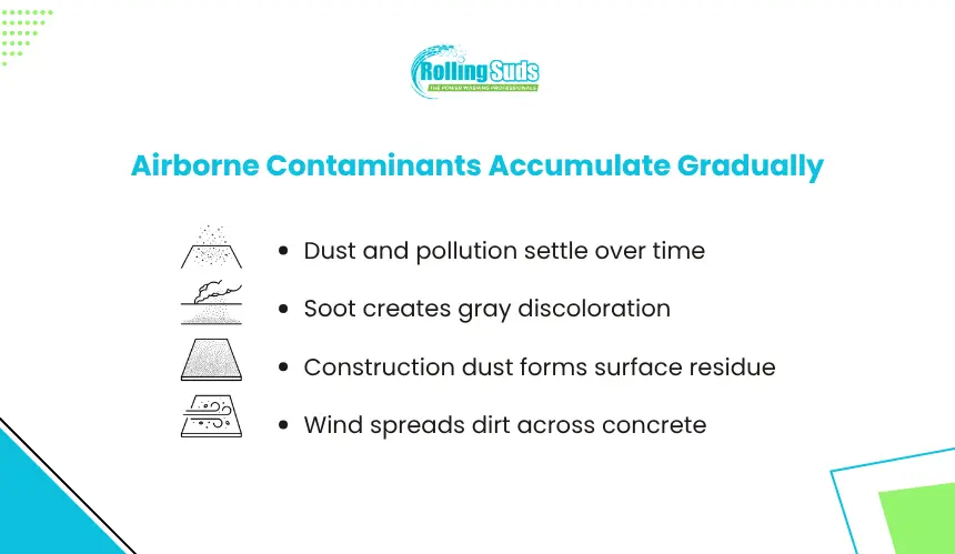 Airborne Contaminants Accumulate Gradually