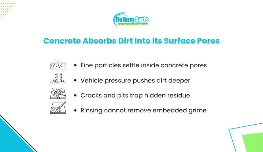 Concrete Absorbs Dirt Into Its Surface Pores