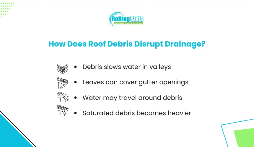 How Does Roof Debris Disrupt Drainage?