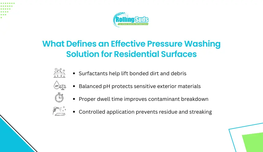 Pressure washing solution graphic showing four key effective factors