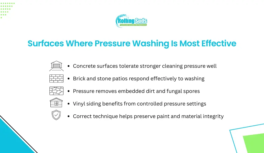 Infographic shows surfaces where pressure washing is most effective
