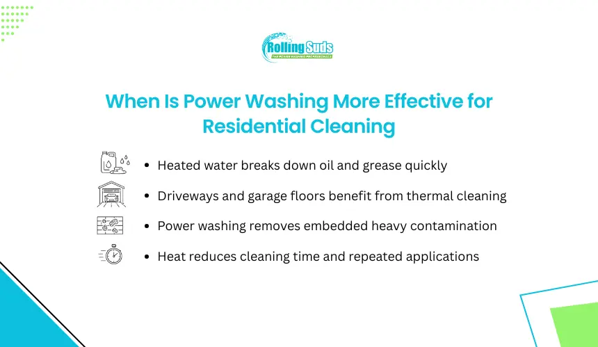 Infographic shows when power washing is best for home cleaning tasks