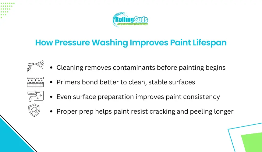 Infographic explains how pressure washing can improve paint lifespan