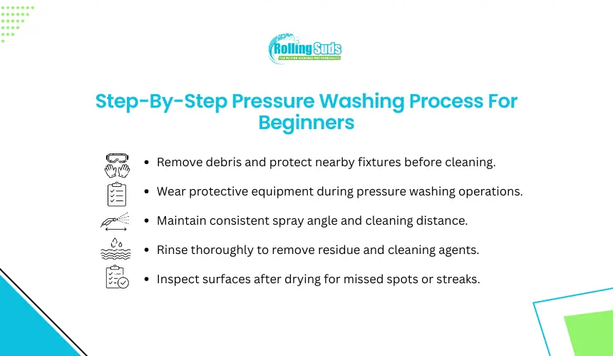 Infographic shows beginner pressure washing steps and inspection tips