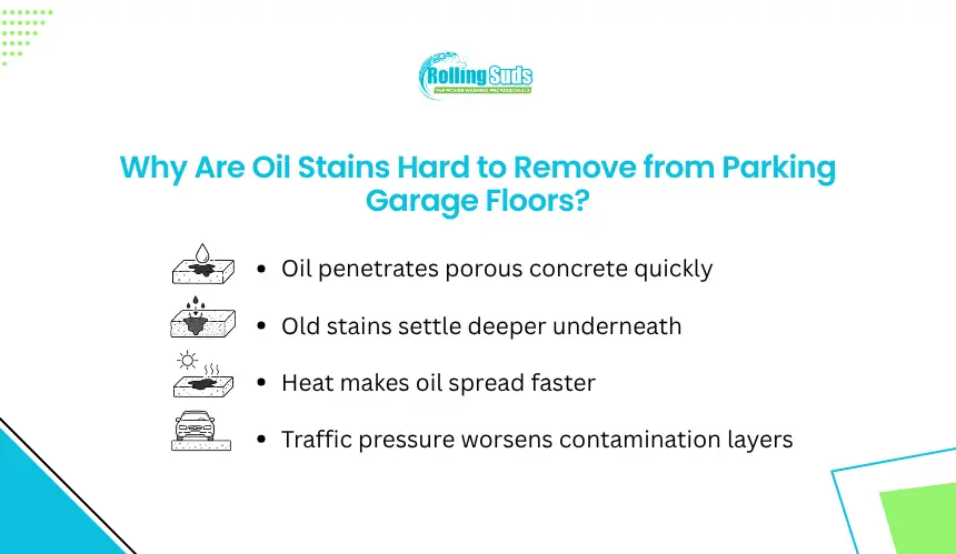 Infographic explains why oil stains soak into parking garage concrete