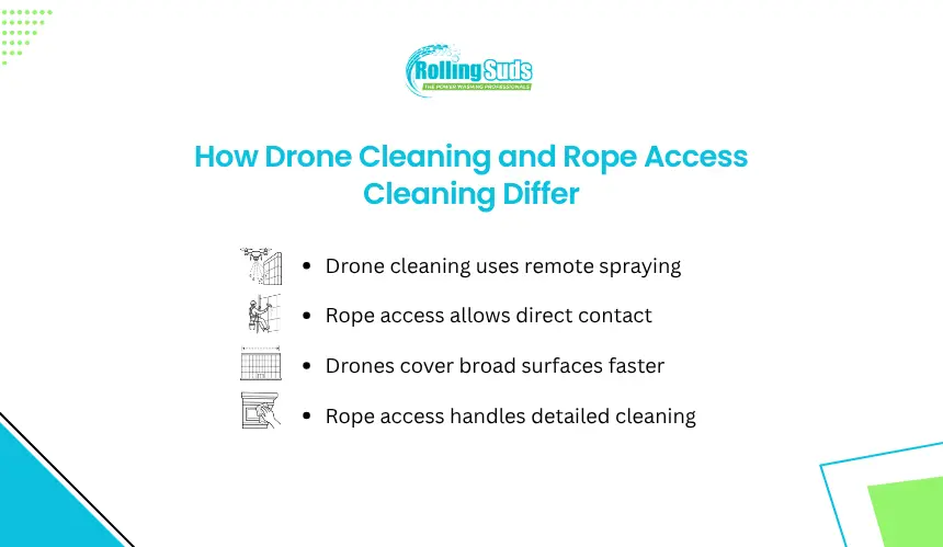 Infographic shows how drone cleaning differs from rope access methods