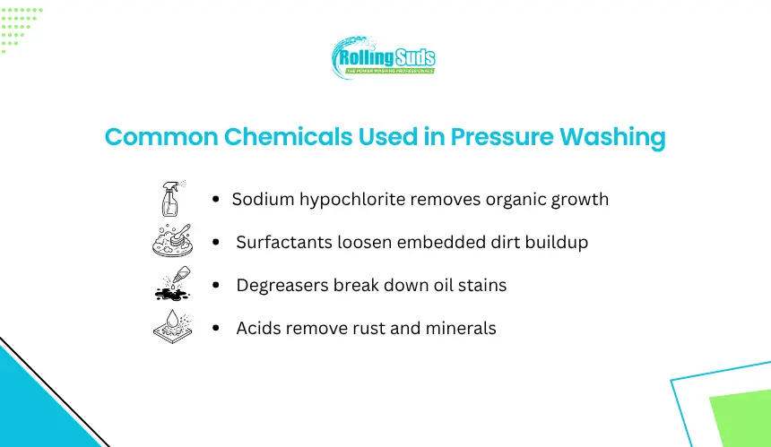 Pressure washing chemical list with bleach, surfactant and degreaser