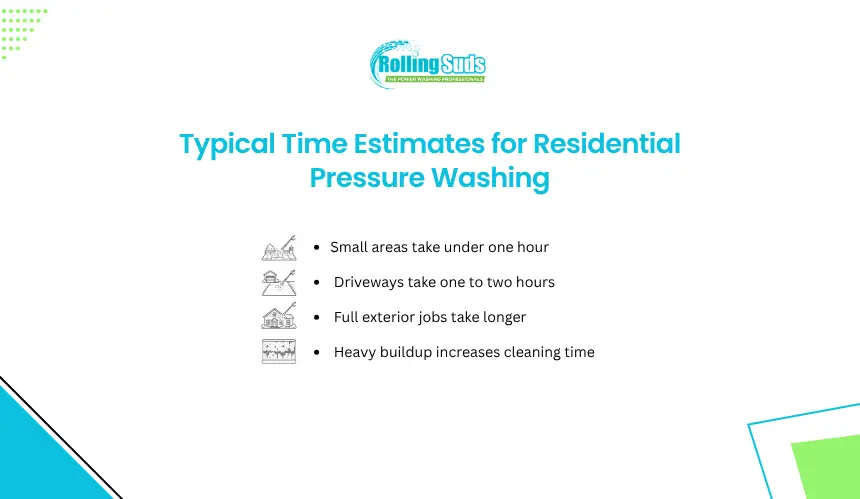 Infographic shows typical residential pressure washing time estimates