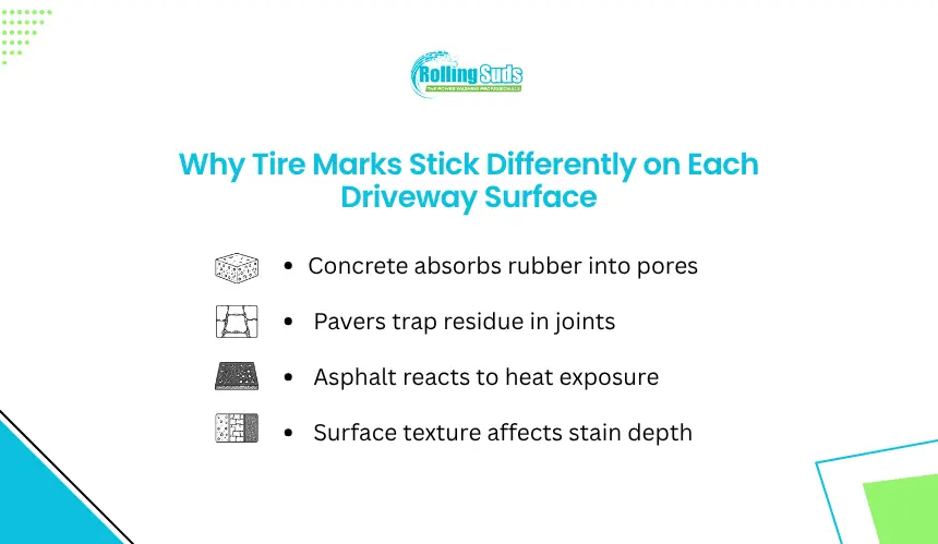 Infographic explains why tire marks differ across driveway surfaces