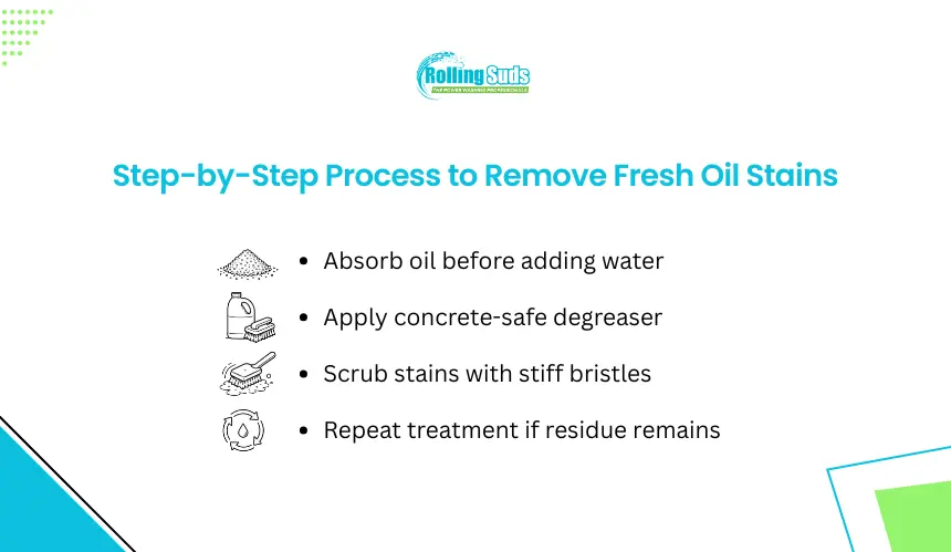 Infographic shows how to safely remove fresh oil stains from concrete