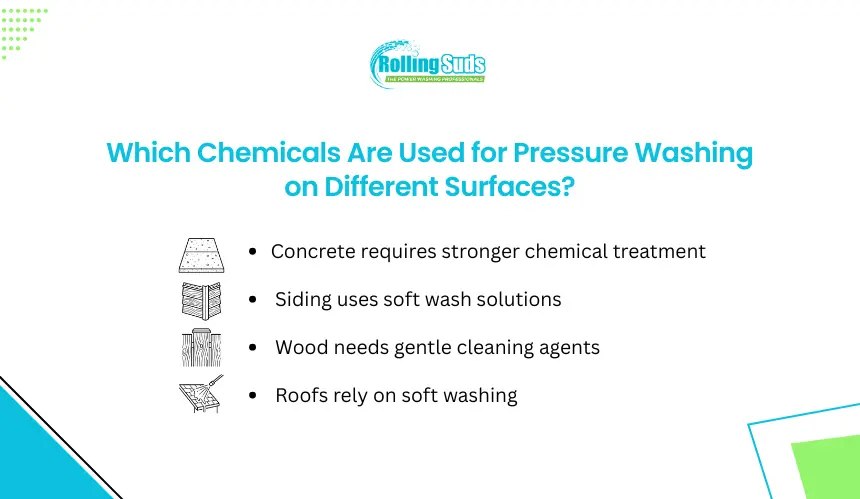 Pressure washing chemical guide for concrete, siding, wood and roof.