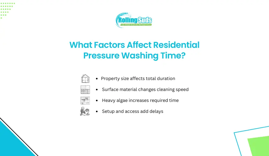 Infographic shows factors affecting residential pressure washing time