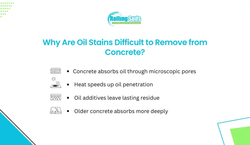 Oil stain infographic showing why concrete holds oil residue deeply.