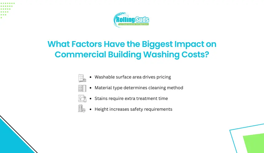 Infographic shows key factors affecting commercial building wash cost