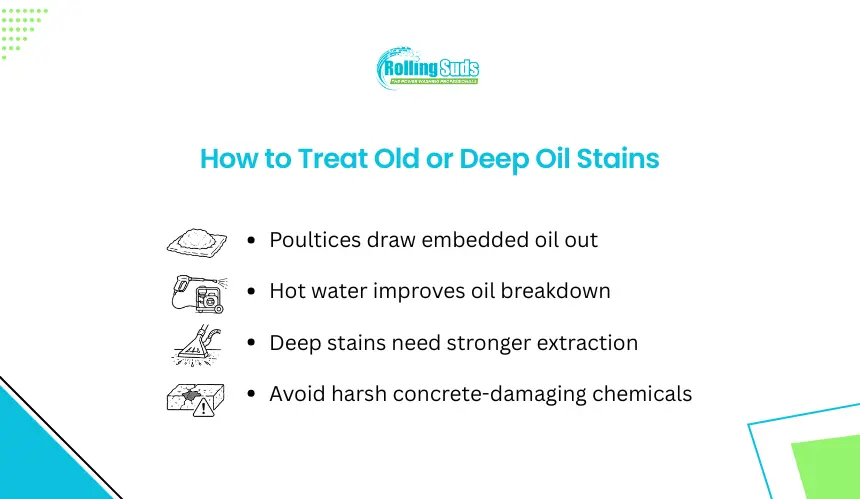 Infographic explains treating old deep oil stains on concrete safely
