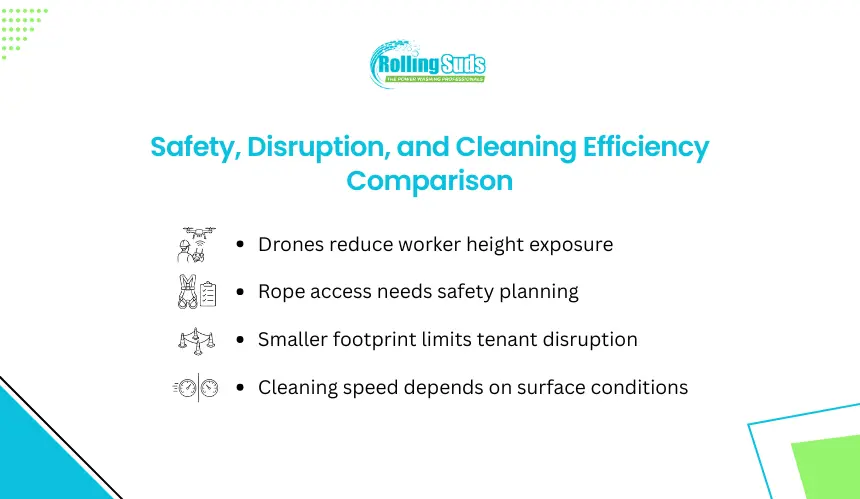 Infographic compares drone cleaning safety, disruption and efficiency