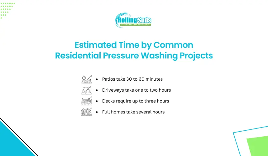 Infographic shows estimated times for common residential washing jobs