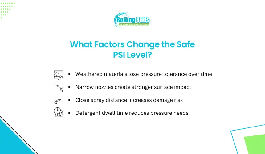 Safe PSI factors infographic showing materials, nozzle and distance.