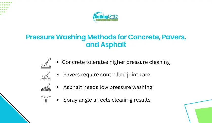 Infographic compares pressure washing for concrete pavers and asphalt