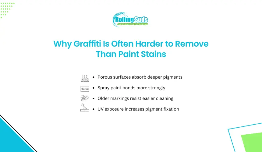 Graffiti removal guide showing why spray paint may be hard to clean.