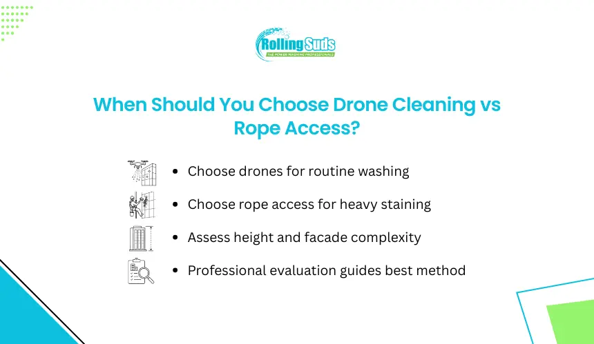 Infographic compares drone cleaning with rope access for tall facades