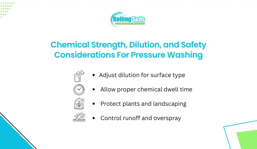 Pressure wash chemical safety graphic with dilution and runoff risk.