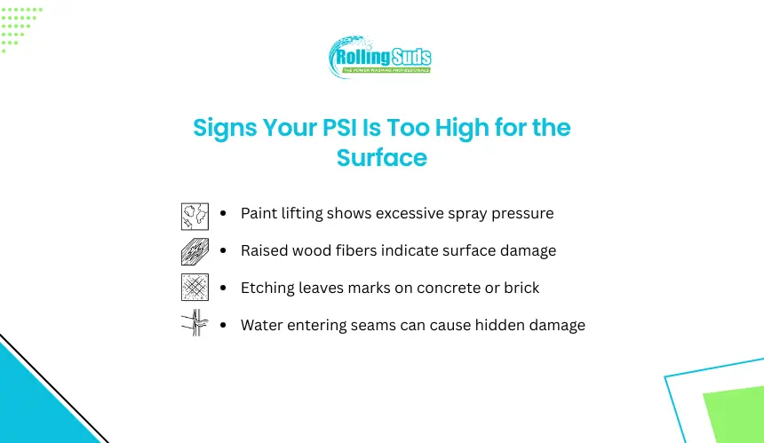 High PSI infographic showing paint wood brick and seam damage risks.