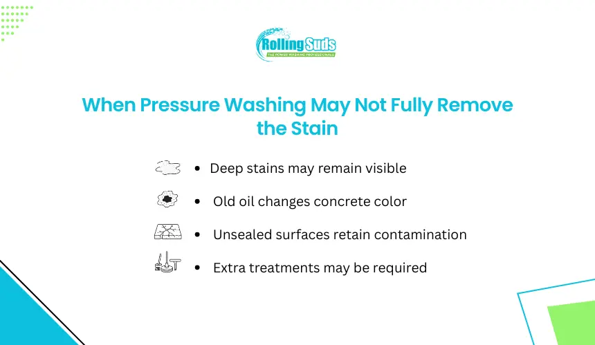 Pressure washing limits infographic showing four stain removal risks