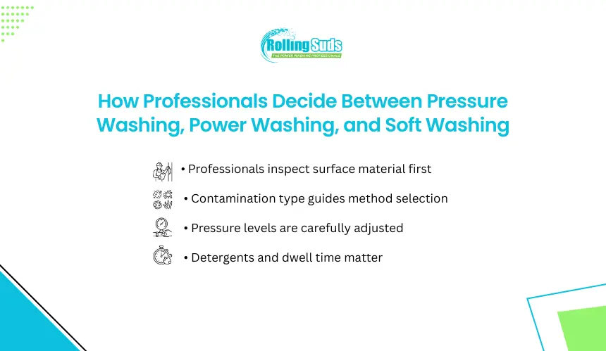 Infographic shows how professionals choose exterior washing methods