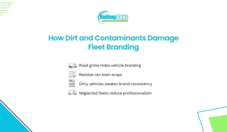 Infographic shows how dirt and contaminants can damage fleet branding