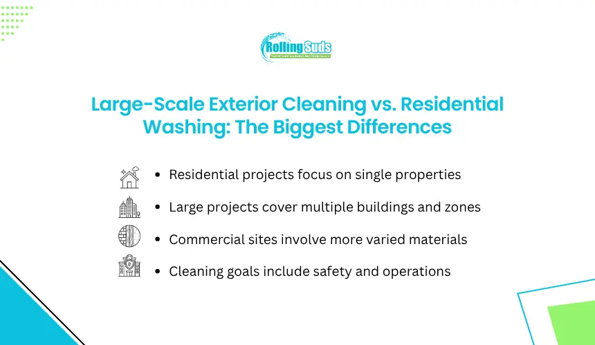 Infographic compares large-scale exterior and home washing projects