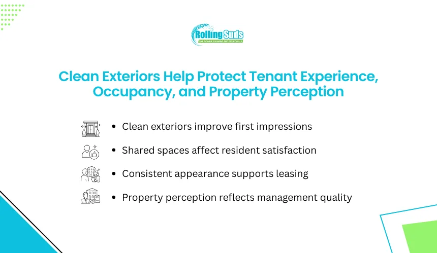 Infographic links clean exteriors to tenant experience and occupancy