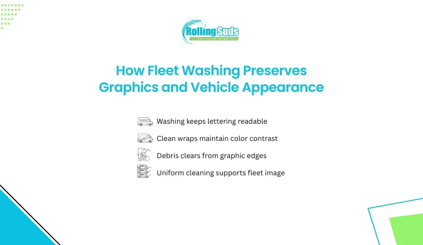 Infographic shows fleet washing preserving graphics and vehicle image