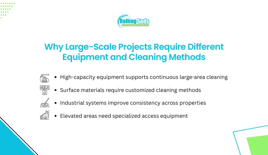 Infographic shows equipment needed for large scale exterior cleaning