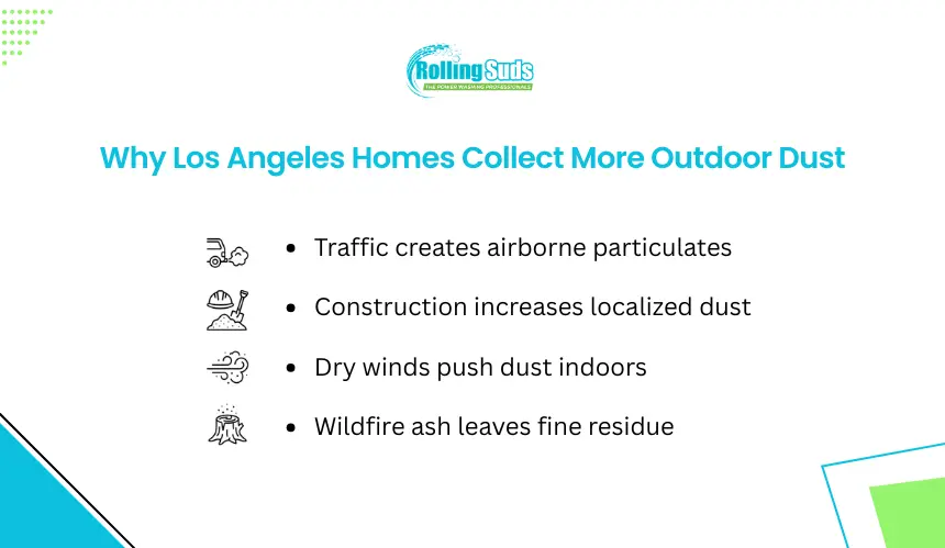 Infographic explains why Los Angeles homes collect more outdoor dust
