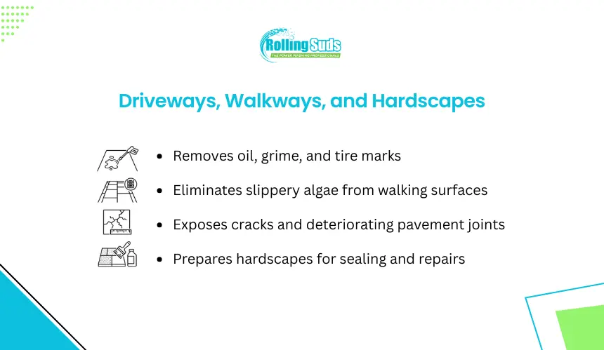 Infographic shows cleaning benefits for driveways walkways hardscapes