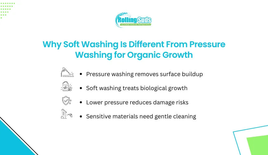 Infographic compares soft washing versus pressure washing for growth