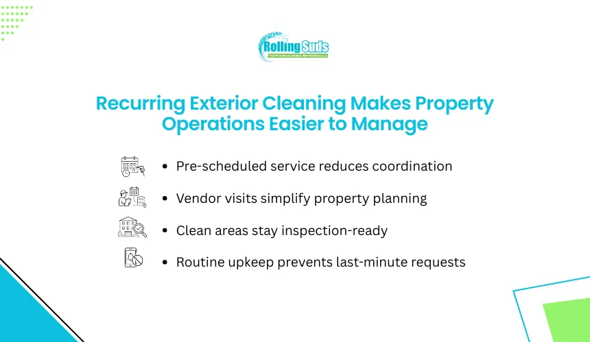 Infographic shows recurring exterior cleaning simplifying operations