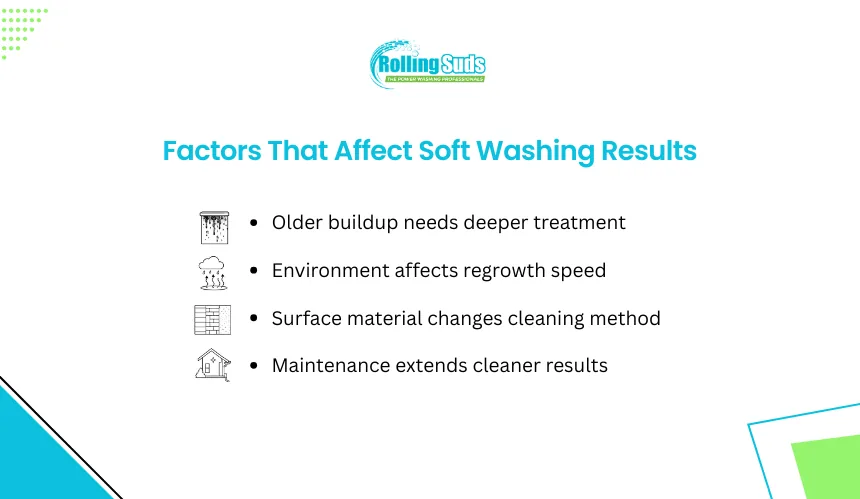 Infographic shows factors that affect exterior soft washing results