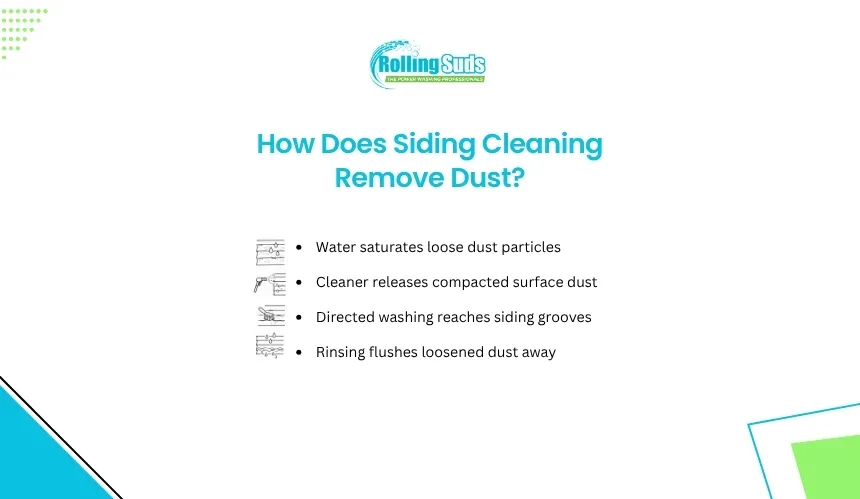 Infographic shows how siding cleaning removes loose and packed dust