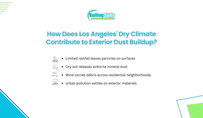Infographic shows how Los Angeles dry climate creates exterior dust